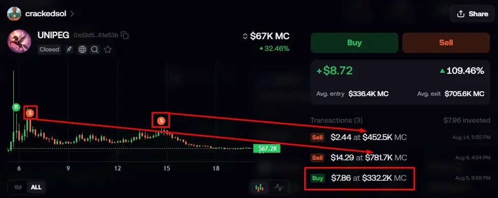 FOMO App trading guide