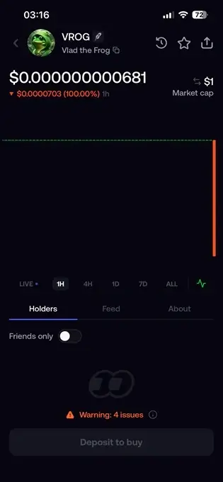 Is FOMO Worth It