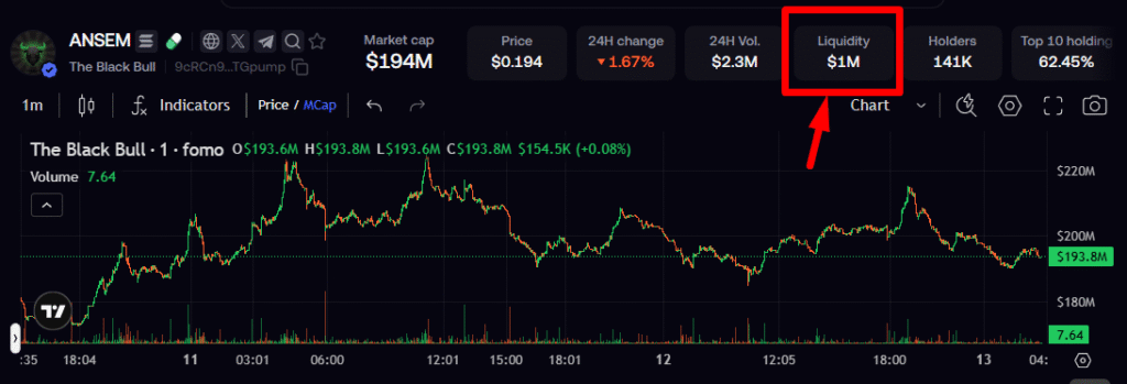 solana meme coin price prediction