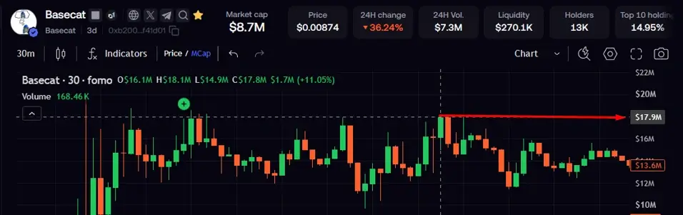 basecat memecoin