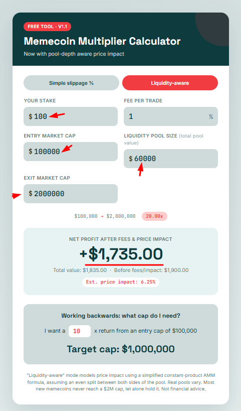 how to calculate profit in memecoin
