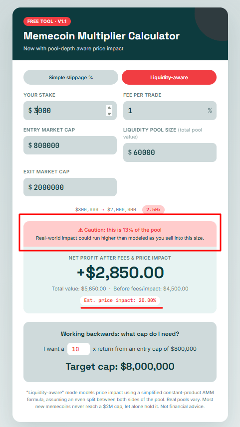 meme coin market cap profit calculator