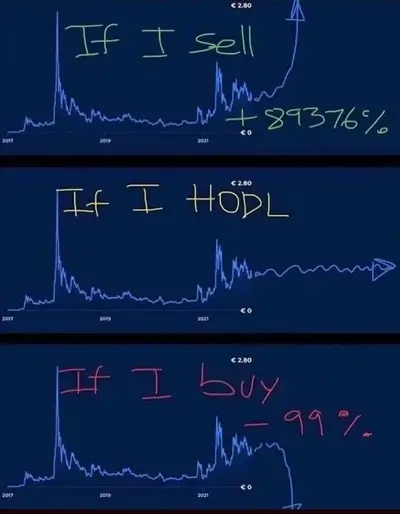 hodl meme ticker