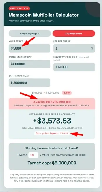 memecoins calculator estimate