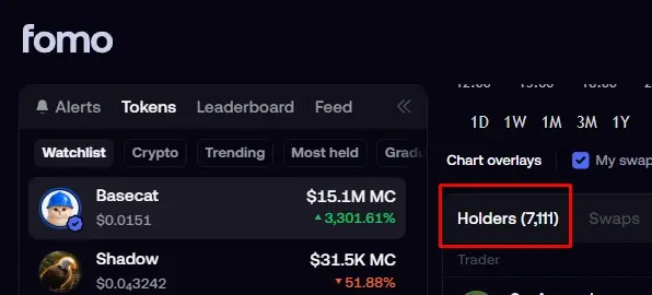 Holders on memecoin trading terms