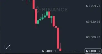 red candle in memecoin trading terms