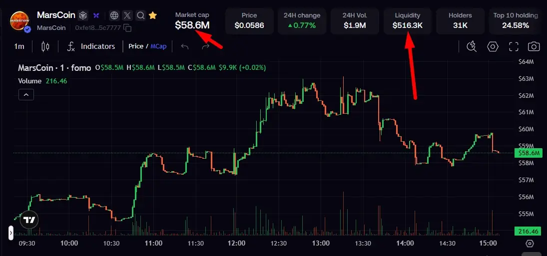 marscoin token