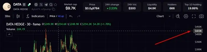 trading coin memecoin terms