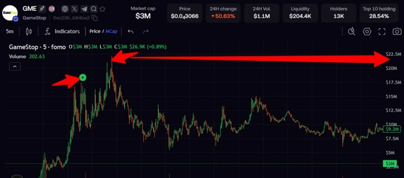 fomo in trading
