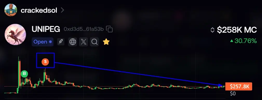 Unipeg memecoins