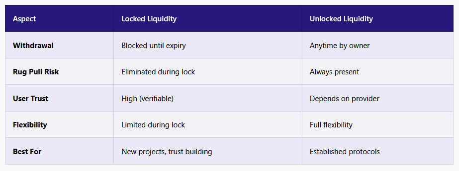 meme coin trading glossary LOCKED LIQUIDITY