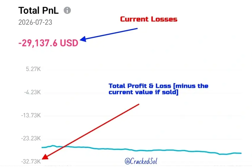 memecoin top 10 pnl