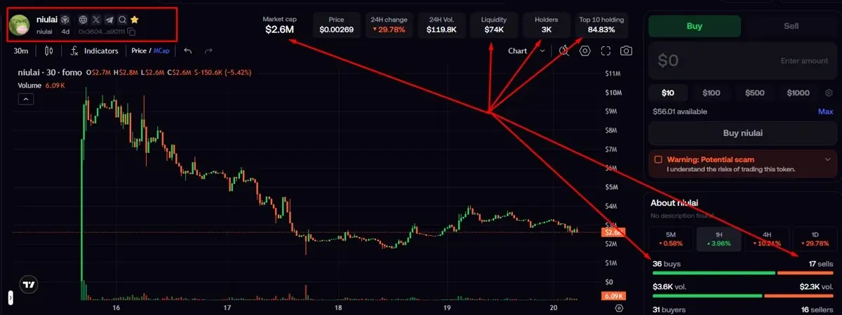 the FOMO App trading guide