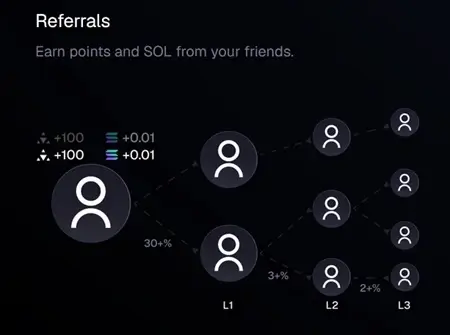 Axiom referral program