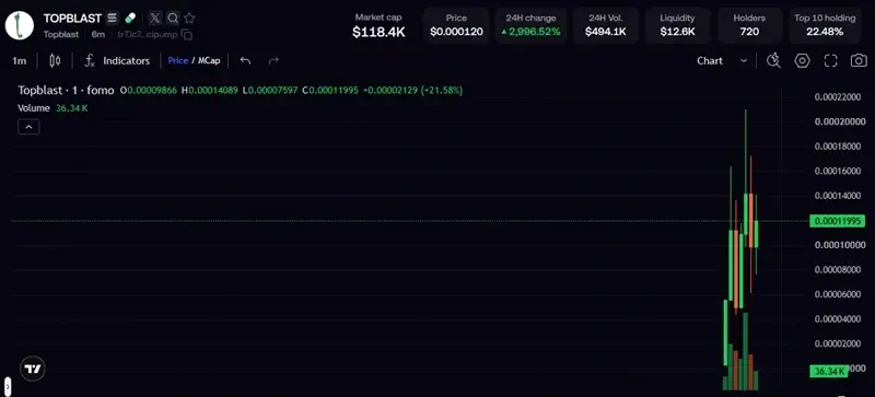 how to check memecoin liquidity as a beginner