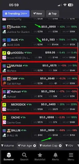 how to trade memecoin trading for beginners