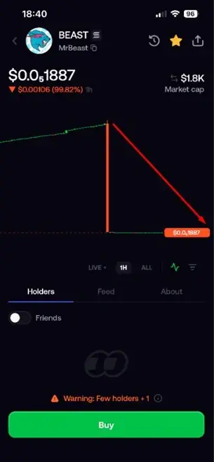 on-chain memecoin research rugpulls