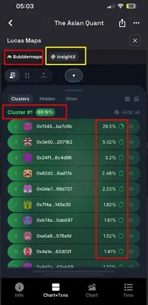 on-chain memecoin researches