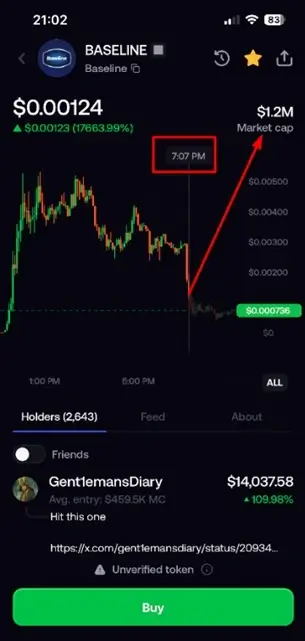 research memecoins chart