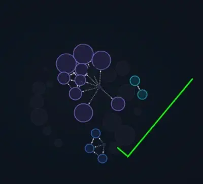 steps to memecoin trading