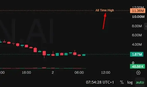 Fomo trading sites like it