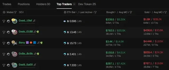 top traders on gmgn